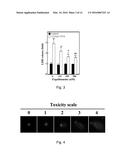 USE OF ERGOTHIONEINE FOR INDUCING ACTIVITY OF NRF2 IN CELL diagram and image