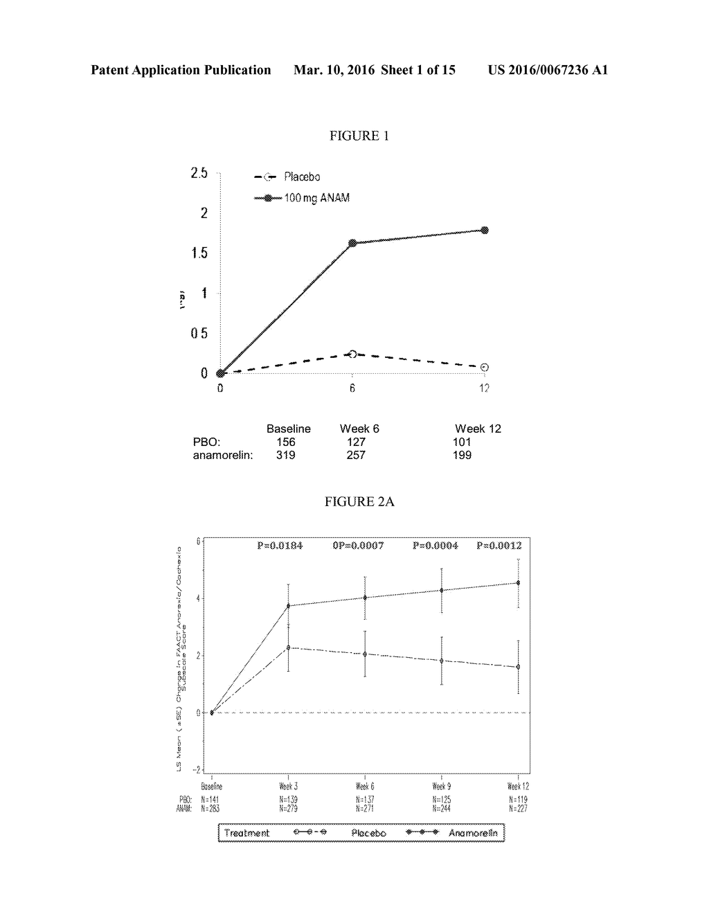 MEDICAL TREATMENTS BASED ON ANAMORELIN - diagram, schematic, and image 02