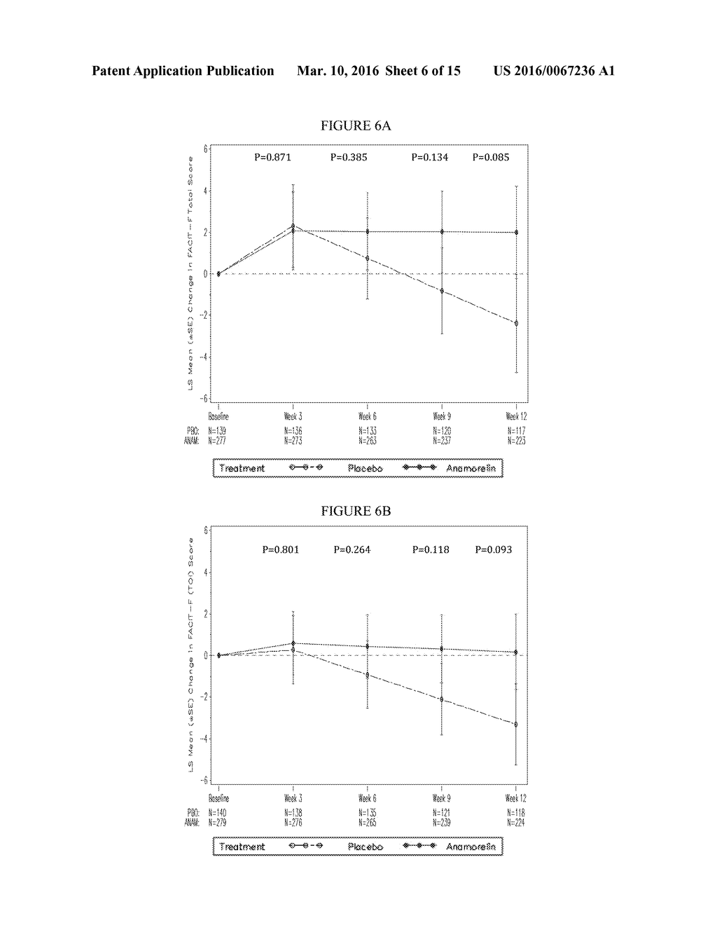 MEDICAL TREATMENTS BASED ON ANAMORELIN - diagram, schematic, and image 07