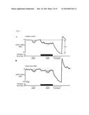 USE OF PHOSPHODIESTERASE 5A INHIBITORS FOR THE TREATMENT OF MUSCULAR     DYSTROPHY diagram and image