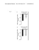 USE OF PHOSPHODIESTERASE 5A INHIBITORS FOR THE TREATMENT OF MUSCULAR     DYSTROPHY diagram and image