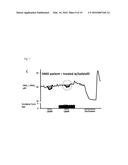 USE OF PHOSPHODIESTERASE 5A INHIBITORS FOR THE TREATMENT OF MUSCULAR     DYSTROPHY diagram and image