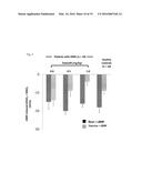 USE OF PHOSPHODIESTERASE 5A INHIBITORS FOR THE TREATMENT OF MUSCULAR     DYSTROPHY diagram and image