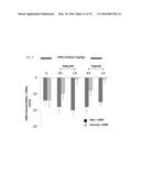 USE OF PHOSPHODIESTERASE 5A INHIBITORS FOR THE TREATMENT OF MUSCULAR     DYSTROPHY diagram and image