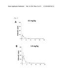 USE OF PHOSPHODIESTERASE 5A INHIBITORS FOR THE TREATMENT OF MUSCULAR     DYSTROPHY diagram and image