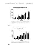 STABILIZED COMPOSITION FOR TREATING PSORIASIS diagram and image