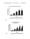 STABILIZED COMPOSITION FOR TREATING PSORIASIS diagram and image