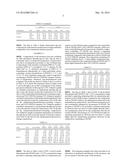 STABILIZED COMPOSITION FOR TREATING PSORIASIS diagram and image