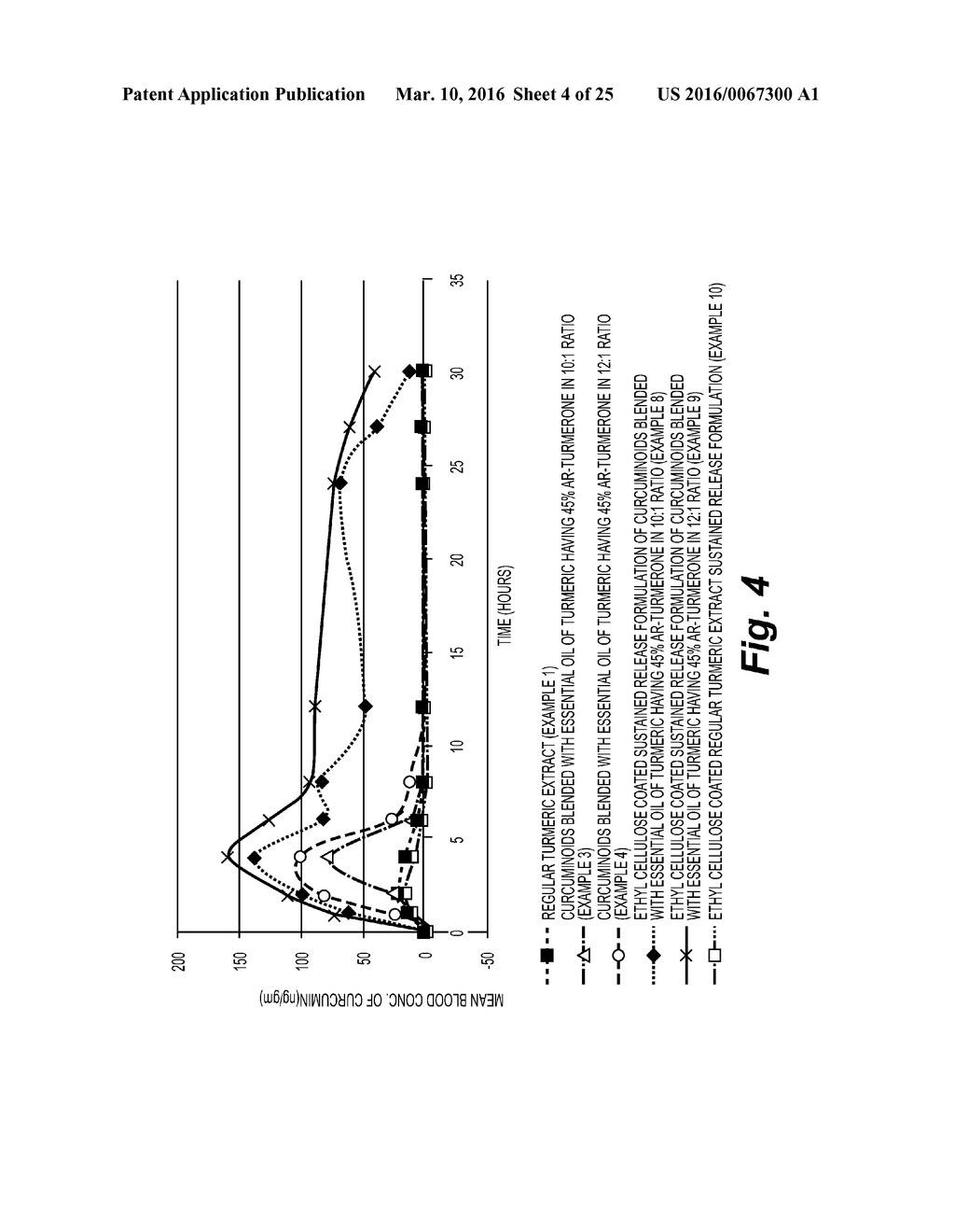 SUSTAINED RELEASE FORMULATIONS OF CURCUMINOIDS AND METHOD OF PREPARATION     THEREOF - diagram, schematic, and image 05