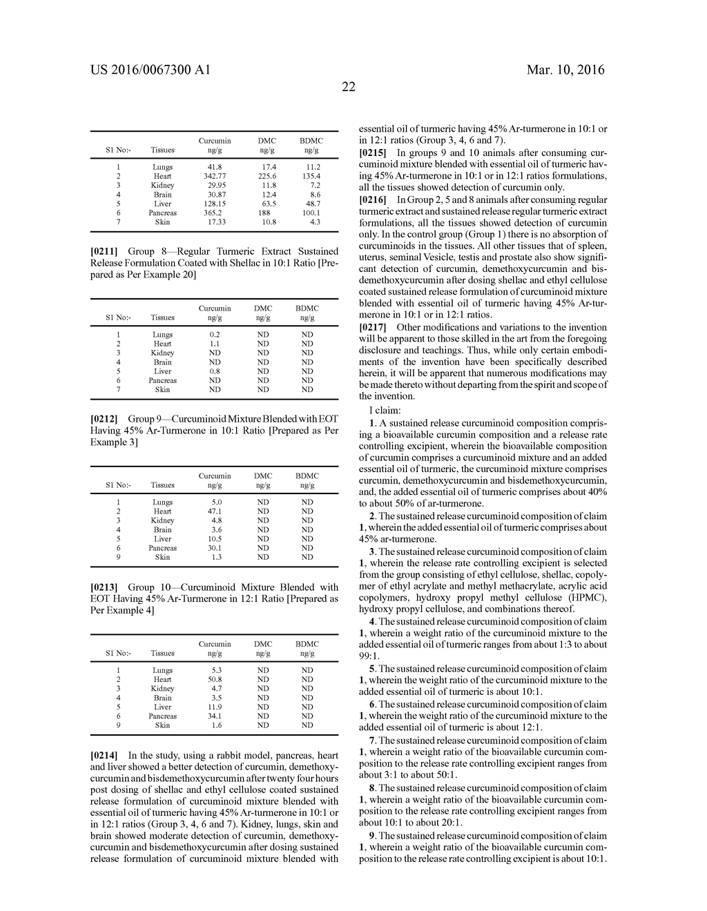 SUSTAINED RELEASE FORMULATIONS OF CURCUMINOIDS AND METHOD OF PREPARATION     THEREOF - diagram, schematic, and image 48