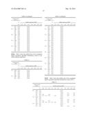 ROMIDEPSIN FORMULATIONS AND USES THEREOF diagram and image