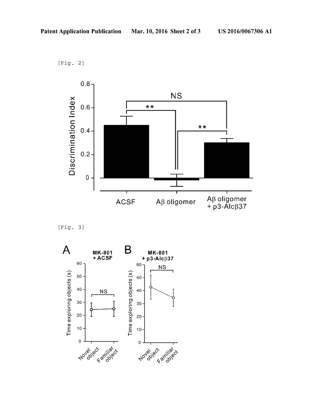 TREATMENT AGENT FOR COGNITIVE IMPAIRMENT INDUCED BY AMYLOID BETA-PROTEIN,     THERAPEUTIC AGENT FOR ALZHEIMER'S DISEASE, AND TREATMENT METHOD AND     PATHOLOGICAL ANALYSIS METHOD RELATED TO THESE - diagram, schematic, and image 03