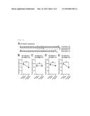 TREATMENT AGENT FOR COGNITIVE IMPAIRMENT INDUCED BY AMYLOID BETA-PROTEIN,     THERAPEUTIC AGENT FOR ALZHEIMER S DISEASE, AND TREATMENT METHOD AND     PATHOLOGICAL ANALYSIS METHOD RELATED TO THESE diagram and image