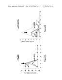 Compositions and Methods for the Systemic Treatment of Arthritis diagram and image