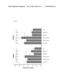 NOVEL VACCINE FORMULATION FOR OCULAR IMMUNIZATION diagram and image