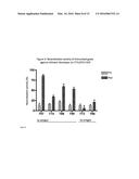 E1E2 HCV VACCINES AND METHODS OF USE diagram and image