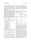 COMBINATION OF DR5 AGONIST AND ANTI-PD-1 ANTAGONIST AND METHODS OF USE diagram and image