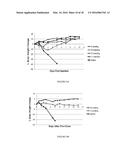 PSMA BINDING LIGAND-LINKER CONJUGATES AND METHODS FOR USING diagram and image