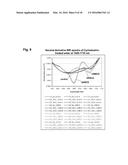 CELLULAR HYDRATION COMPOSITIONS diagram and image