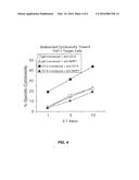 GENETICALLY MODIFIED HUMAN NATURAL KILLER CELL LINES diagram and image