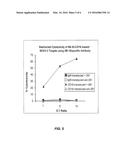 GENETICALLY MODIFIED HUMAN NATURAL KILLER CELL LINES diagram and image