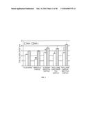 3D BIOMIMETIC, BI-PHASIC KEY FEATURED SCAFFOLD FOR OSTEOCHONDRAL REPAIR diagram and image