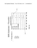 MULTIPLEXED SURFACE ENHANCED RAMAN SENSORS FOR EARLY DISEASE DETECTION AND     IN-SITU BACTERIAL MONITORING diagram and image