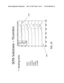 MULTIPLEXED SURFACE ENHANCED RAMAN SENSORS FOR EARLY DISEASE DETECTION AND     IN-SITU BACTERIAL MONITORING diagram and image