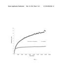 Stable Support For Fischer-Tropsch Catalyst diagram and image