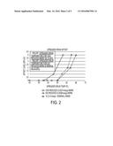 Release Agent Composition For Improved Coefficient of Friction diagram and image