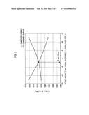 INDEPENDENT TANK WITH CURVATURE CHANGE SECTION, AND MANUFACTURING METHOD     FOR INDEPENDENT TANK diagram and image