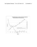 ADDITION OF ALUMINUM REAGENTS TO OXOANION-CONTAINING WATER STREAMS diagram and image