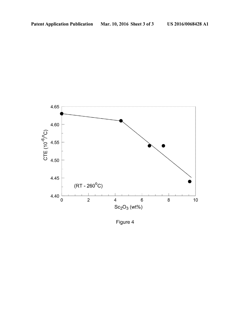 Glass Compositions, Fiberizable Glass Compositions, and Glass Fibers Made     Therefrom - diagram, schematic, and image 04