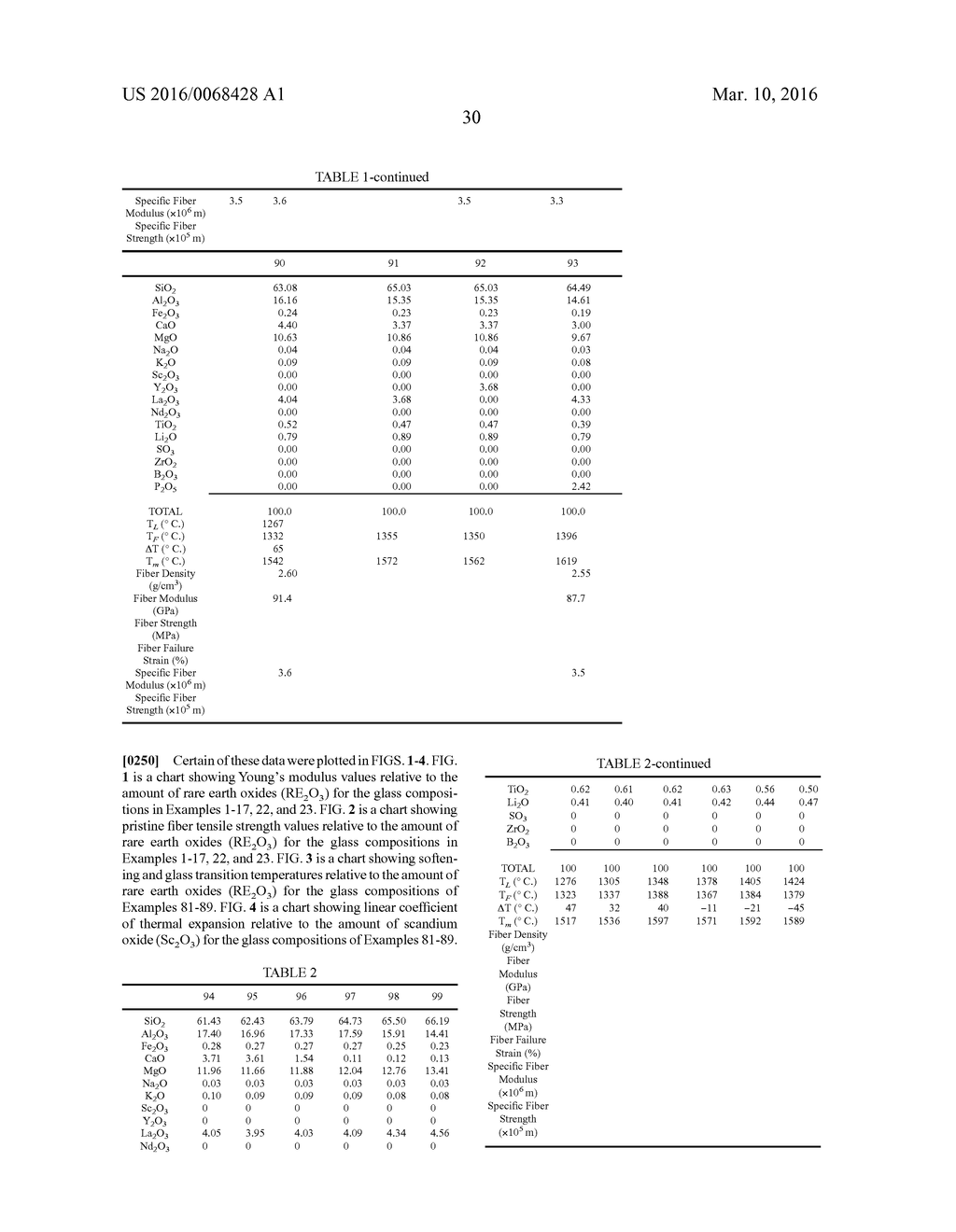 Glass Compositions, Fiberizable Glass Compositions, and Glass Fibers Made     Therefrom - diagram, schematic, and image 34