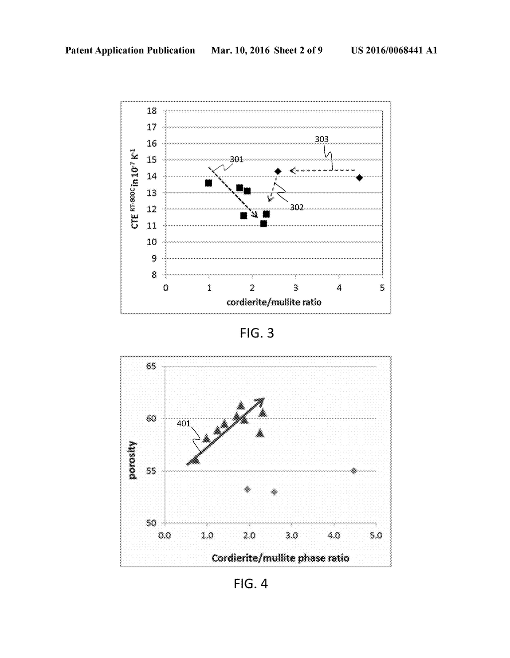 HIGH CORDIERITE-TO-MULLITE RATIO CORDIERITE-MULLITE-ALUMINUM MAGNESIUM     TITANATE COMPOSITIONS AND CERAMIC ARTICLES COMPRISING SAME - diagram, schematic, and image 03