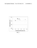 HIGH CORDIERITE-TO-MULLITE RATIO CORDIERITE-MULLITE-ALUMINUM MAGNESIUM     TITANATE COMPOSITIONS AND CERAMIC ARTICLES COMPRISING SAME diagram and image