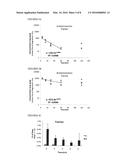 2,3-Fluorinated Glycosides as Neuraminidase Inhibitors and Their Use as     Anti-Virals diagram and image