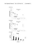 2,3-Fluorinated Glycosides as Neuraminidase Inhibitors and Their Use as     Anti-Virals diagram and image