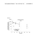 2,3-Fluorinated Glycosides as Neuraminidase Inhibitors and Their Use as     Anti-Virals diagram and image