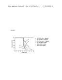 2,3-Fluorinated Glycosides as Neuraminidase Inhibitors and Their Use as     Anti-Virals diagram and image