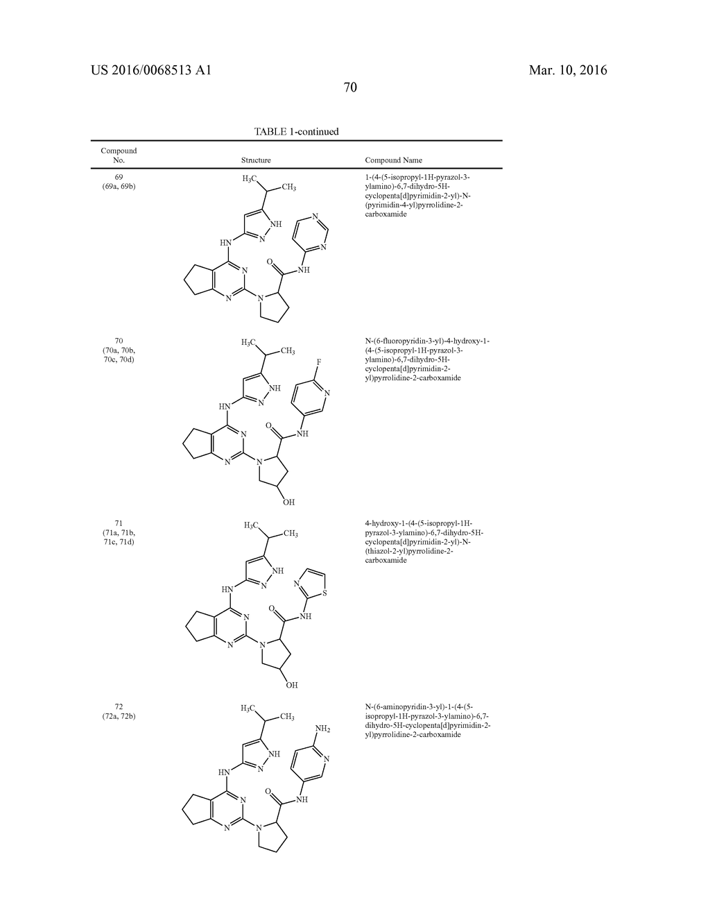 FUSED PYRIMIDINE COMPOUNDS AND USE THEREOF - diagram, schematic, and image 75