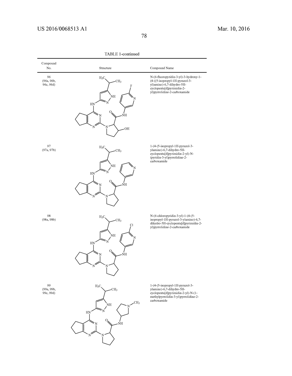 FUSED PYRIMIDINE COMPOUNDS AND USE THEREOF - diagram, schematic, and image 83