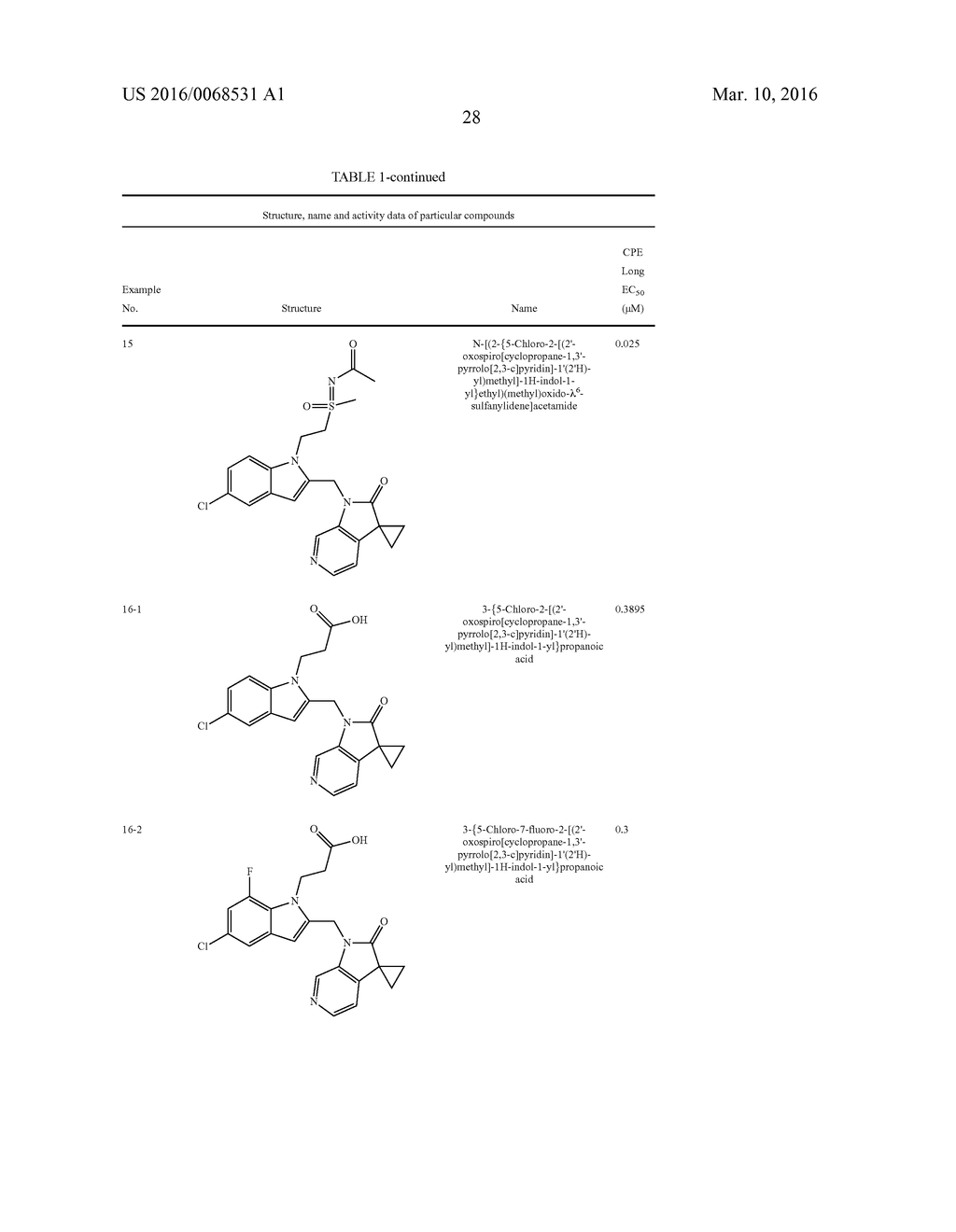 NOVEL AZA-OXO-INDOLES FOR THE TREATMENT AND PROPHYLAXIS OF RESPIRATORY     SYNCYTIAL VIRUS INFECTION - diagram, schematic, and image 29