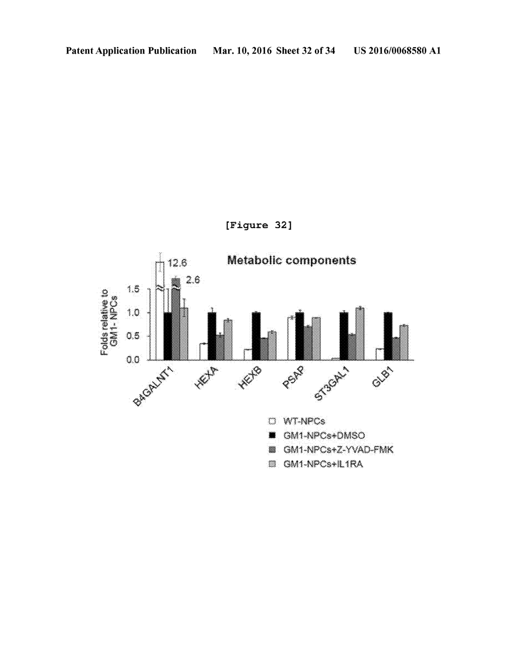 METHOD FOR TREATMENT OF GM1 GANGLIOSIDOSIS - diagram, schematic, and image 33