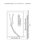 PEPTIDE VACCINE FOR PREVENTION AND IMMUNOTHERAPY OF DEMENTIA OF THE     ALZHEIMER S TYPE diagram and image