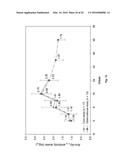 PEPTIDE VACCINE FOR PREVENTION AND IMMUNOTHERAPY OF DEMENTIA OF THE     ALZHEIMER S TYPE diagram and image