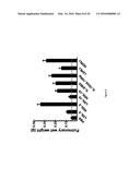 CYTOKINE DERIVED TREATMENT WITH REDUCED VASCULAR LEAK SYNDROME diagram and image