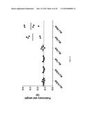 CYTOKINE DERIVED TREATMENT WITH REDUCED VASCULAR LEAK SYNDROME diagram and image