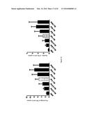 CYTOKINE DERIVED TREATMENT WITH REDUCED VASCULAR LEAK SYNDROME diagram and image