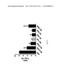 CYTOKINE DERIVED TREATMENT WITH REDUCED VASCULAR LEAK SYNDROME diagram and image